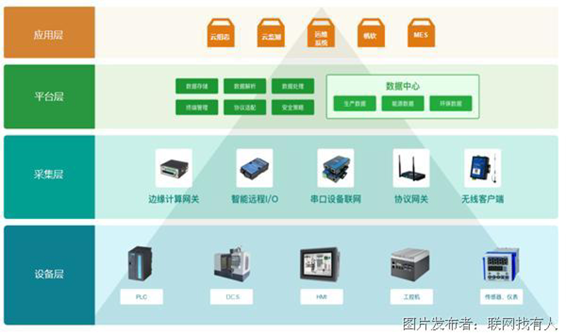 智慧未来：物联网解决方案如何重塑行业格局
