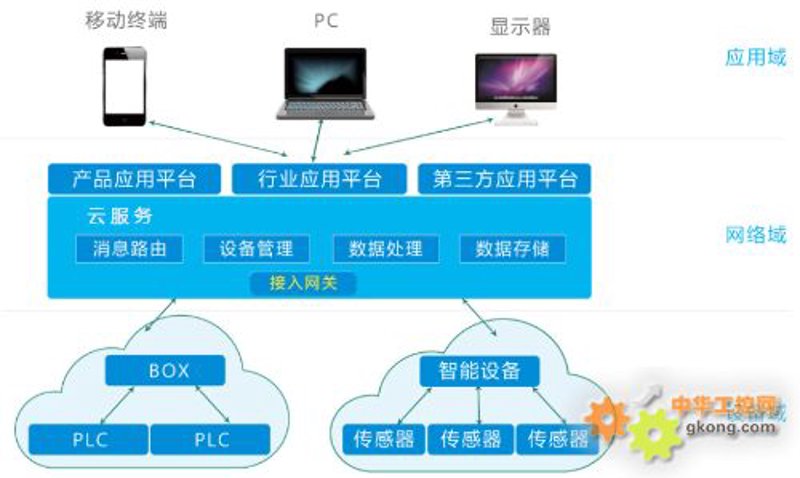 物联网解决方案在智慧城市中的应用与前景