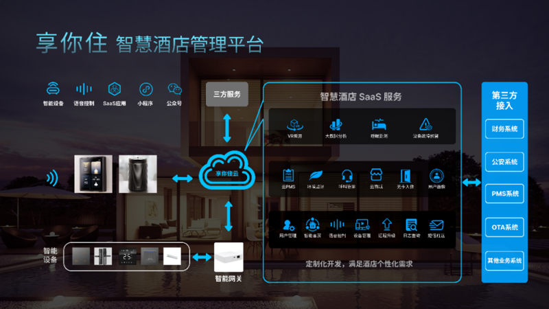 物联网解决方案在智慧城市中的奇妙应用