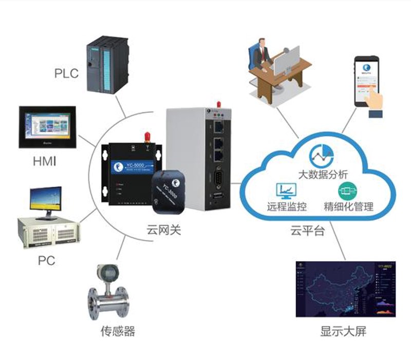 智能硬件定制：开启未来科技之门