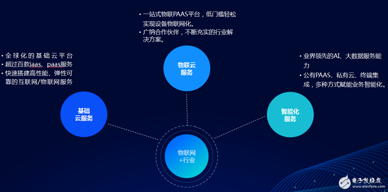重庆物联网行业的创新探索