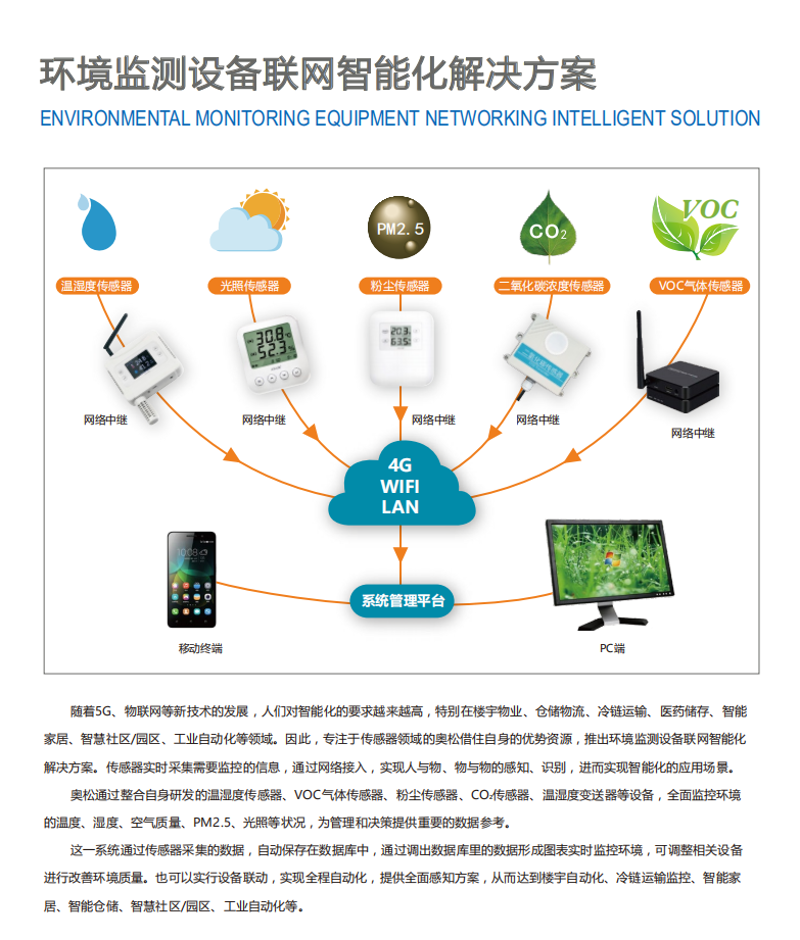 智能硬件定制：开启未来科技之门
