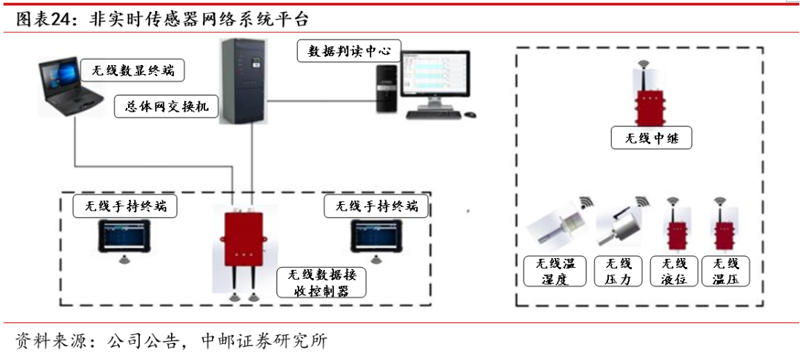 智能硬件定制：让生活更便捷