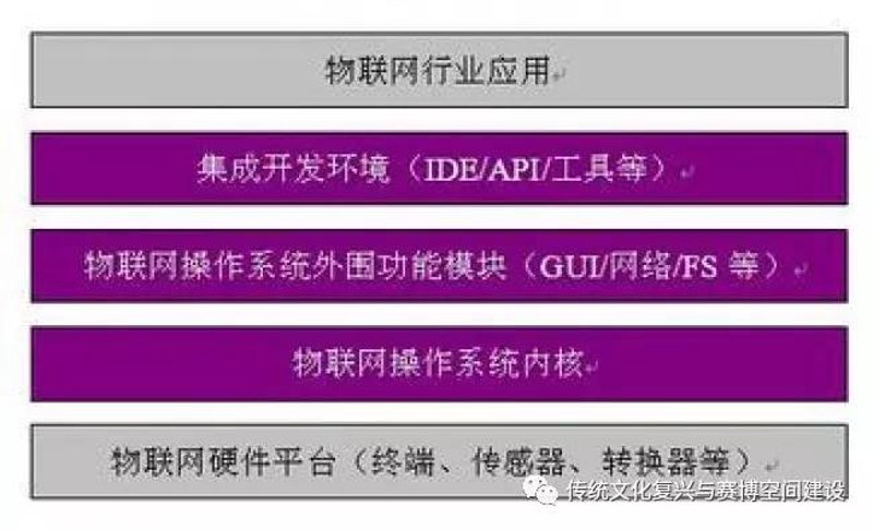 物联网平台开发助力行业转型升级
