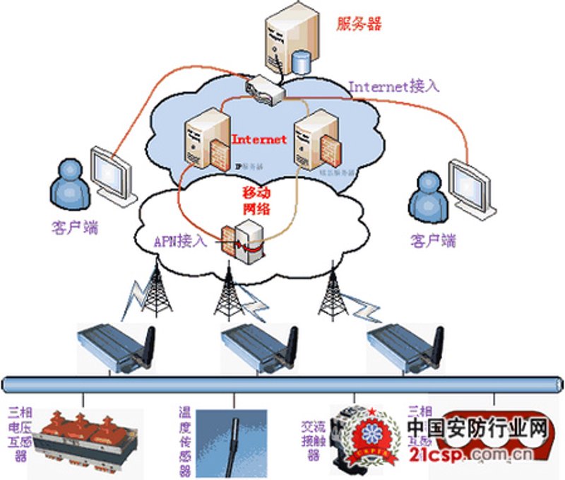 重庆物联网之光：引领科技新篇章