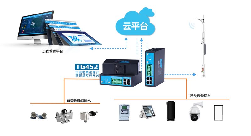 物联网解决方案：开启未来行业新篇章